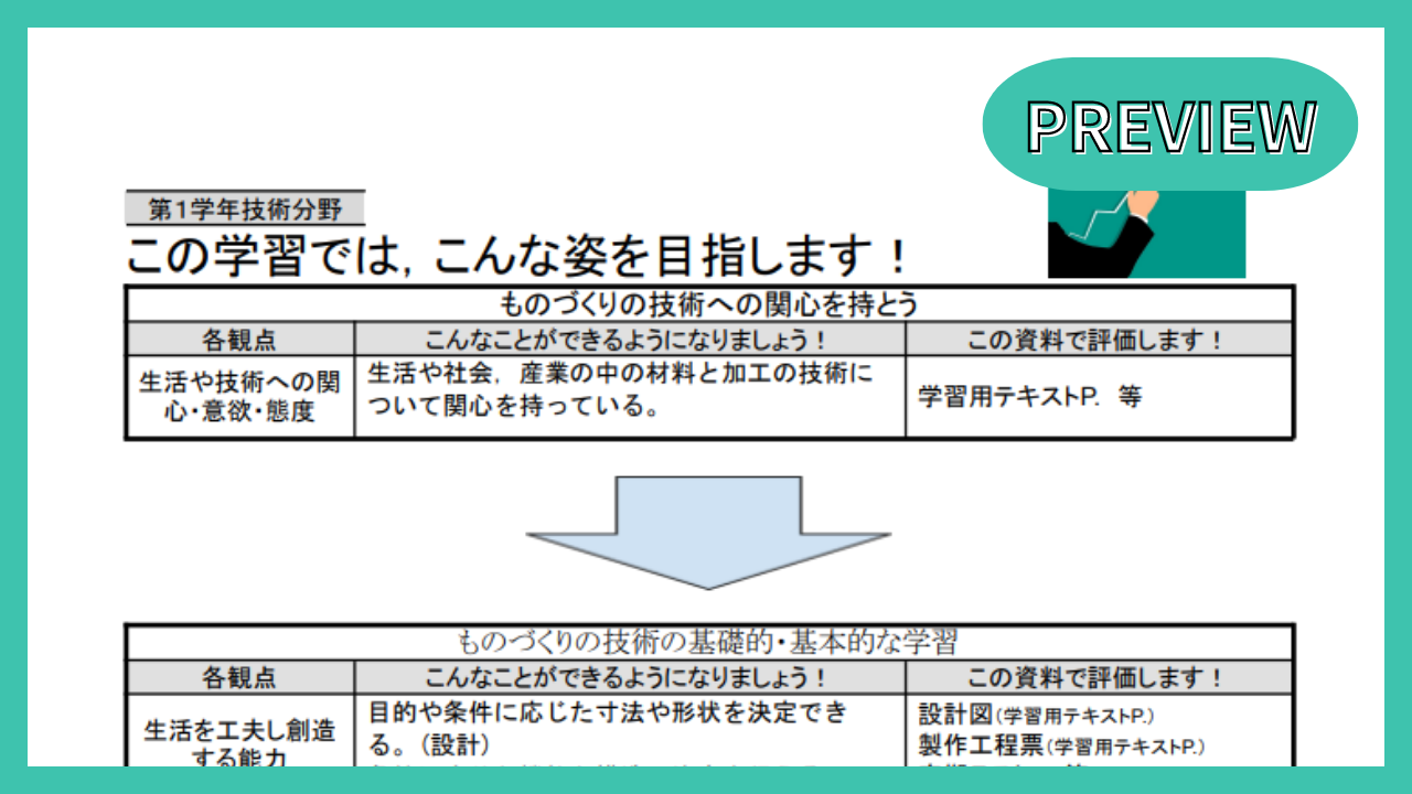 第1学年技術科 シラバス