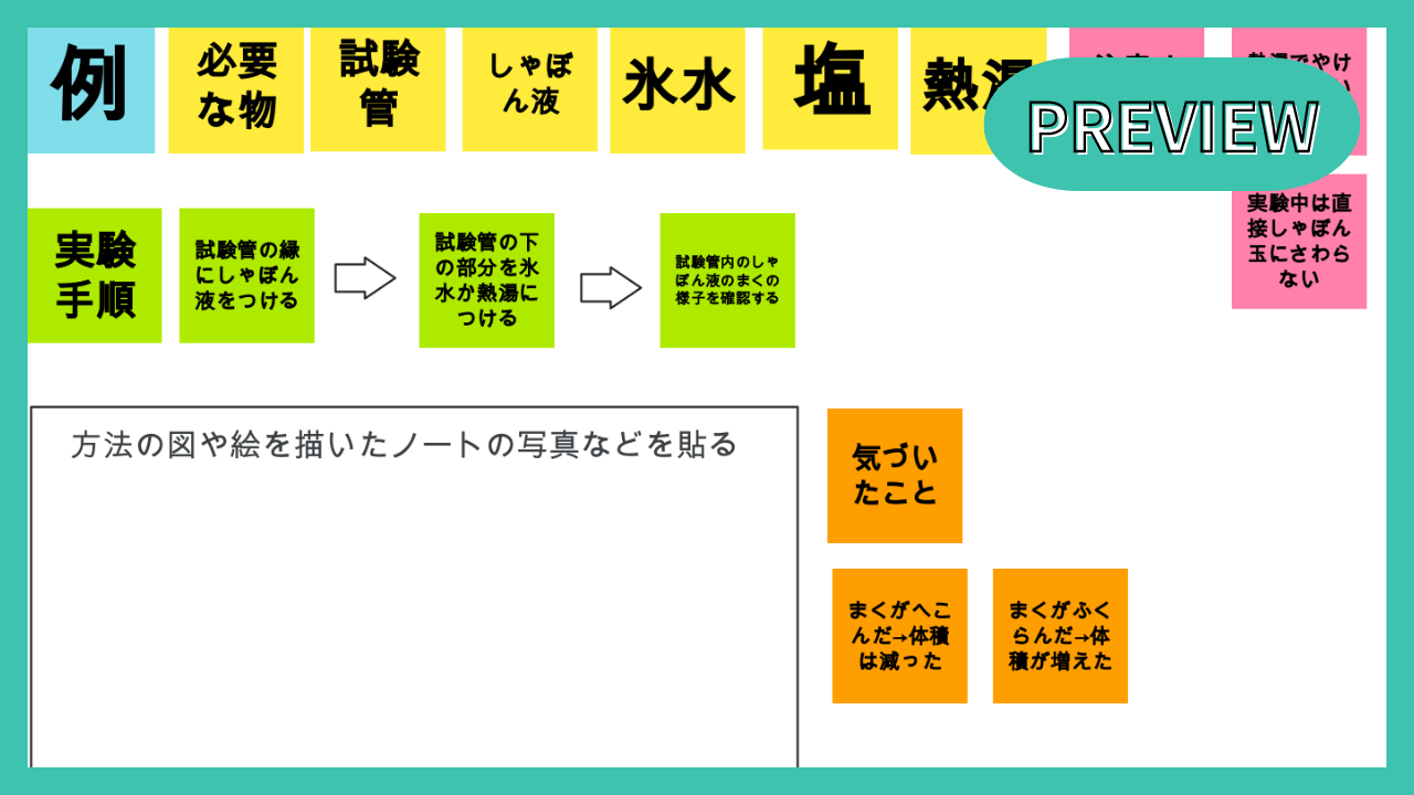 方法